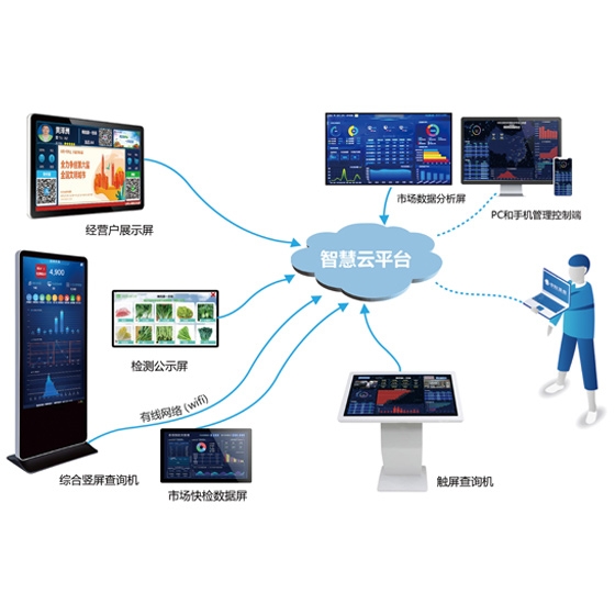 信息公示系統