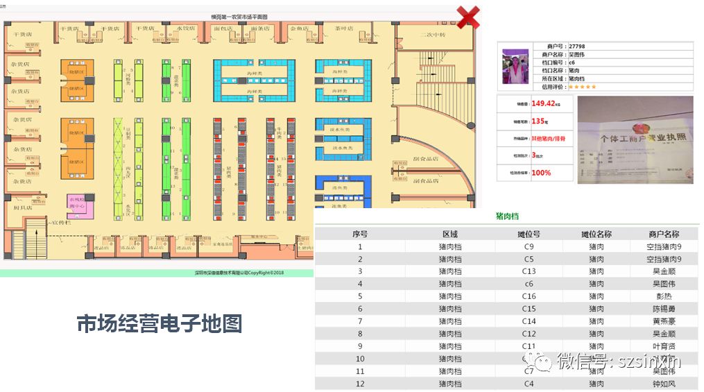 智慧農貿市場