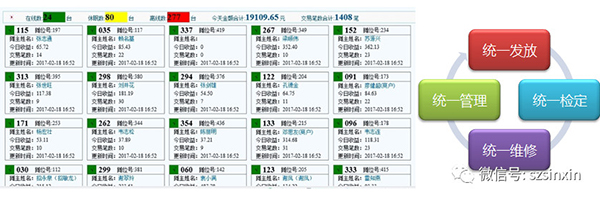 智慧農貿系統