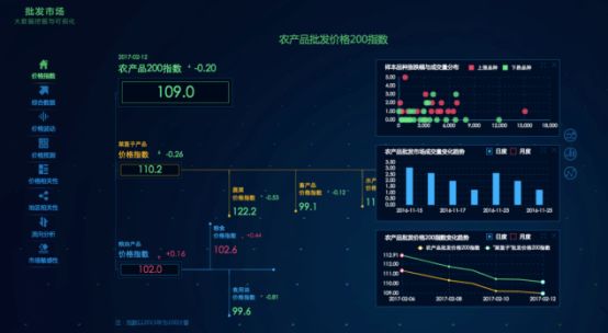 政府大數據_數據分析_可視化-1