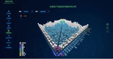 政府大數據_數據分析_可視化-4